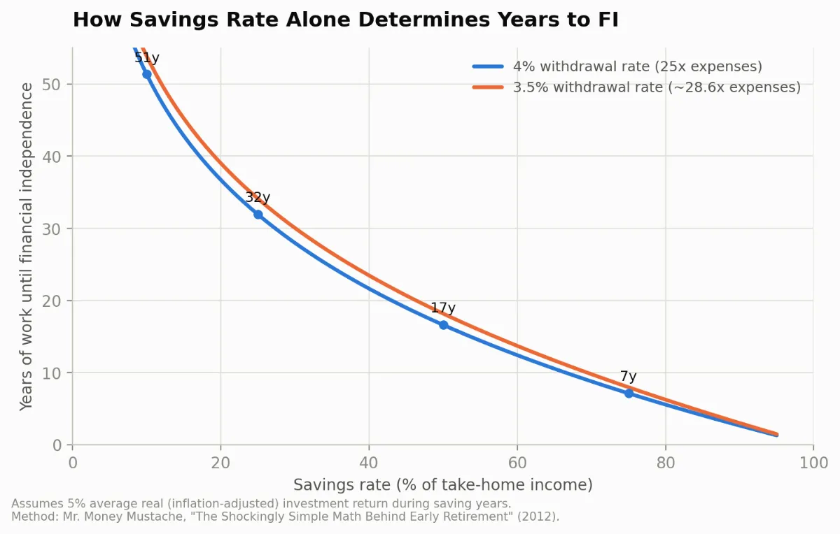 savings_rate_years.png
