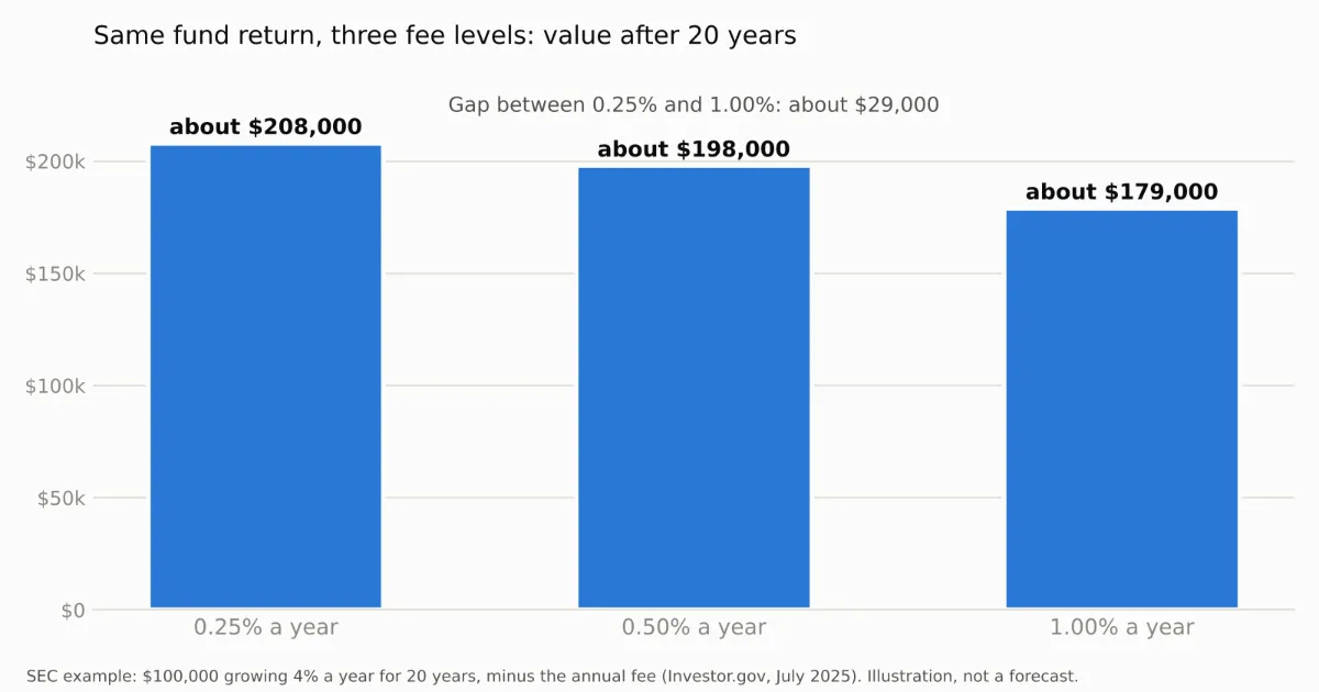 chart-1-fees-over-20-years.png